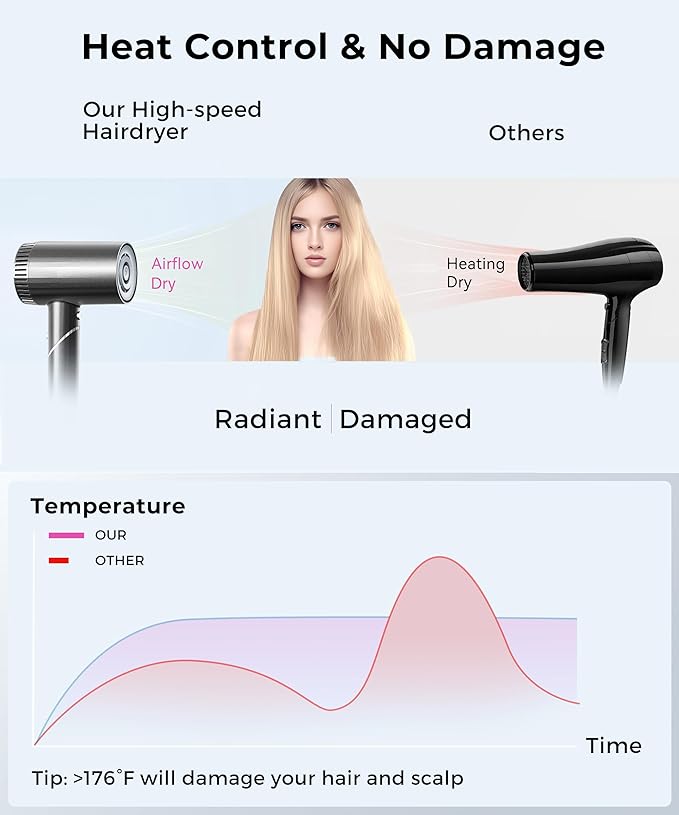 Hair Dryer, 100,000 RPM High-Speed Blow Dryers for Women & Men, Hair Dryers with Diffuser & Nozzle, Portable Hairdryer for Travel Home Use, Quiet & Fast-Drying, 500 Million Negative Ions, Heat-Control