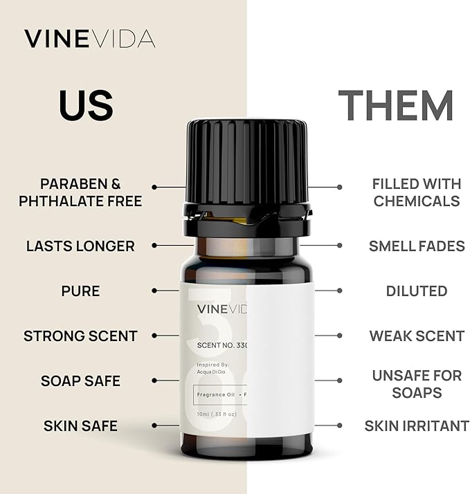 VINEVIDA [Set of 8] Rich Scents for Candle Making, Made in USA Candle Fragrance Oil, Soap Making Essential Oils, Diffuser Oil Scents
