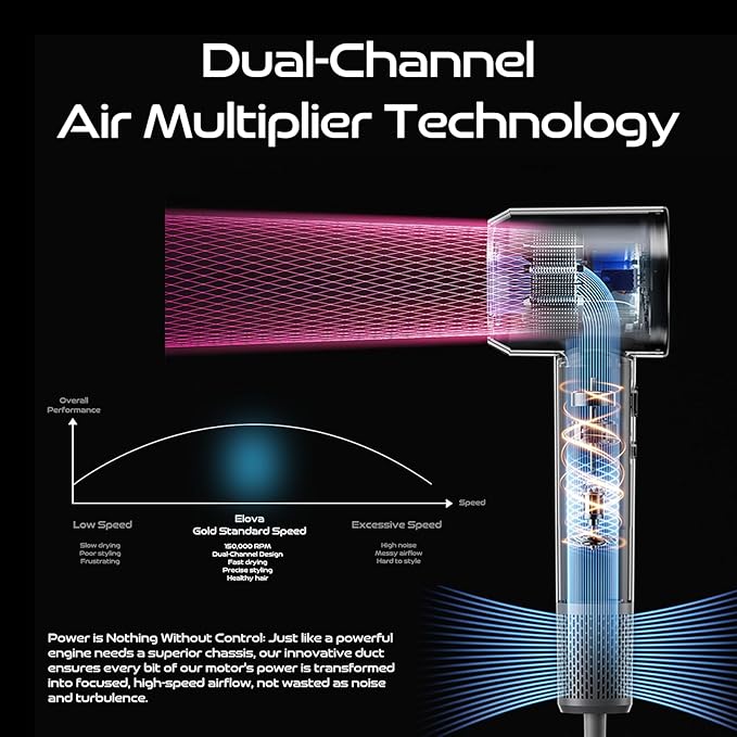HD Display Hair Dryer: 150000 RPM High Speed Brushless Motor, Fast Drying & 200M Negative Ionic Blow Dryer, Smart Temperature Control, 51db Low Noise, Magnetic Diffuser & Nozzle for All Hair Types