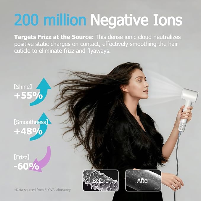 HD Display Hair Dryer: 150000 RPM High Speed Brushless Motor, Fast Drying & 200M Negative Ionic Blow Dryer, Smart Temperature Control, 51db Low Noise, Magnetic Diffuser & Nozzle for All Hair Types