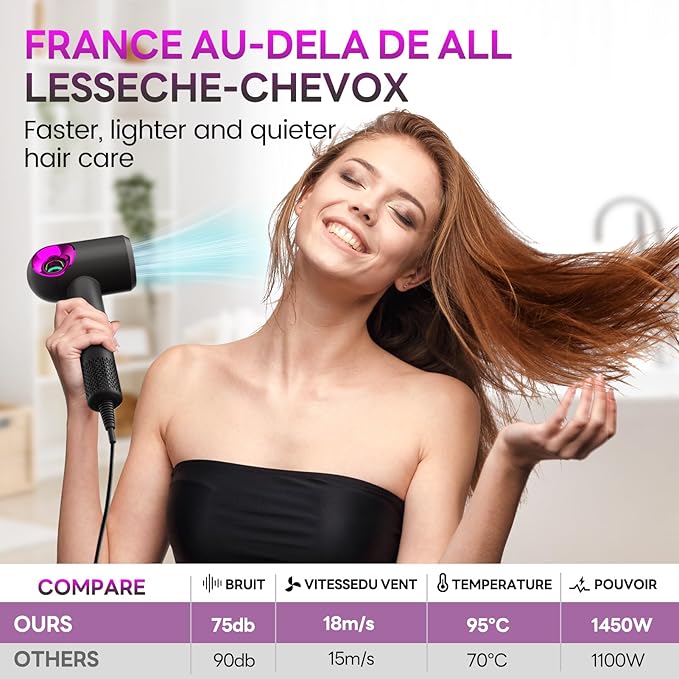 Hair Dryer, High-Speed Ionic Low Noise Blow Dryer with Diffuser for Fast Drying, Professional 504 Millions Negative Ionic Thermo-Control Hairdryer, Travel with Magnetic Diffuser & Nozzle