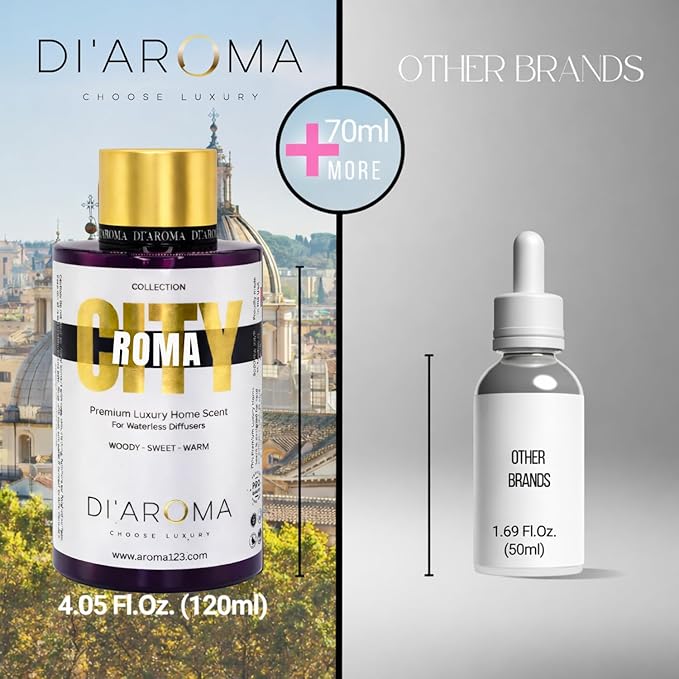 Di'Aroma Roma Aroma Oil Blend 120ml – Premium Diffuser Oil for Home, Waterless & Essential Oil Diffusers, Long Lasting Home Fragrance, City Collection, Made in USA (120ml, Roma)