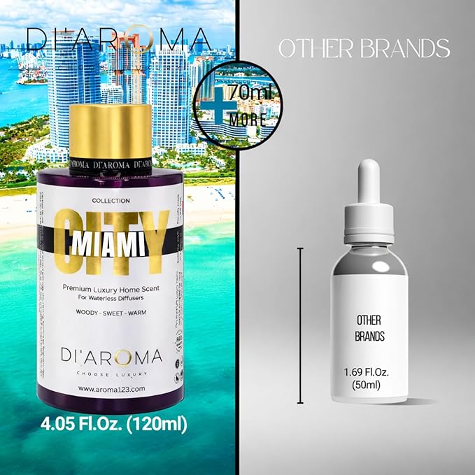 Di'Aroma Miami Aroma Oil Blend 120ml – Premium Diffuser Oil for Home, Waterless & Essential Oil Diffusers, Long Lasting Home Fragrance, City Collection, Made in USA (120ml, Miami)