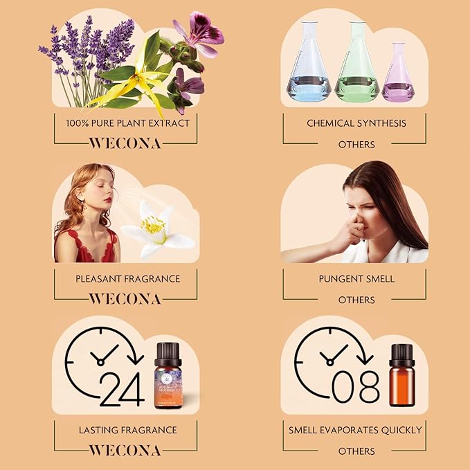 Fall Essential Oils Set - Pure Plant Extracts, Oil Diffuser Essential Oils, Essential Oils for Diffusers for Home, Includes Citrus Burst, Freshness, Cozy Reunion, Fiesta, Leaf Aroma, Aromatic