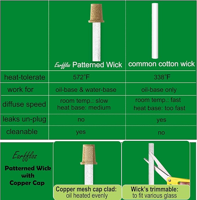 Blank Plug in Air Freshener Polarized Wall Plug Oil Diffuser for DIY Characteristic Home Scent from Natural Essential Oil, EO+Water, Fragrance Refill (4-Set White)