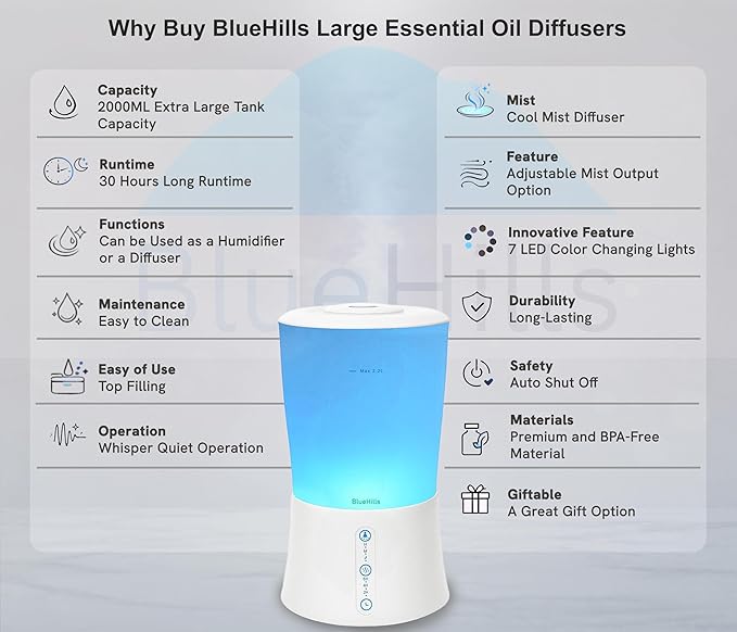 BlueHills Large 2000 ML XL Essential Oil Diffuser Premium Aromatherapy Humidifier for Big Room Home Long Run Extra Large Capacity for Huge Area 2 Liter 2L Color Changing Lights Cool High Mist White-S1