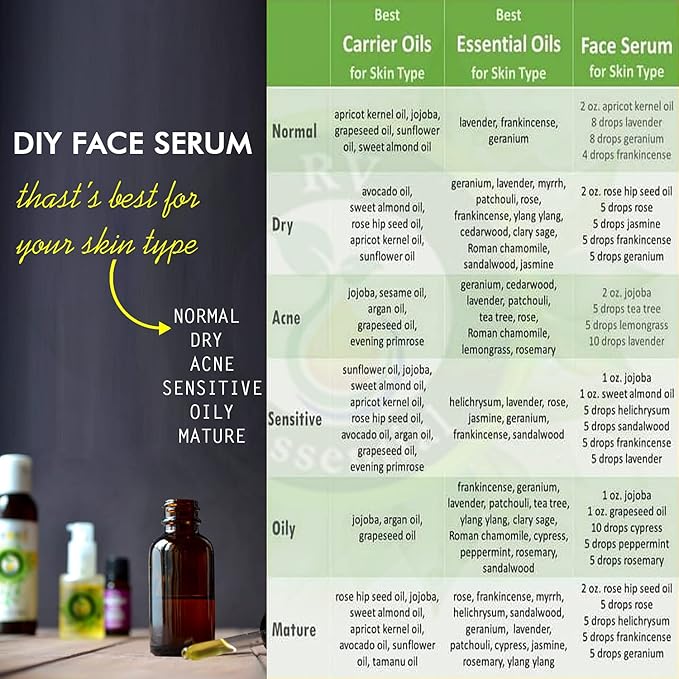 R V Essential Pack of 6 Carrier Oil Set Apricot Kernel Argan Avocado Grapeseed Jojoba Rosehip Seed 100% Pure Natural for Skin Hair Relaxation Soap Lip Balm Creams Lotions Gift Set DIY 15ml (0.507oz)