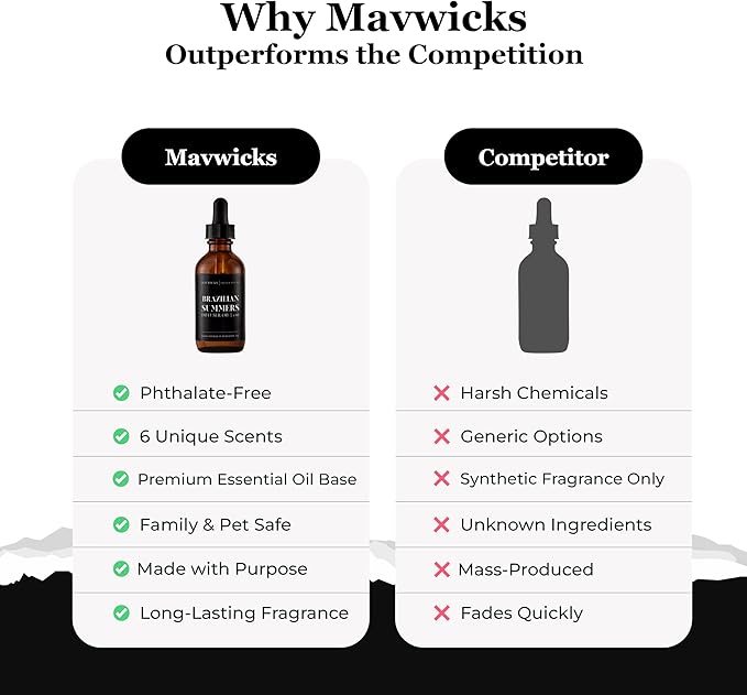 Mavwicks Diffuser Oil (Brazilian Summers) – 2oz Premium Essential Oil Blend for Aromatherapy Diffusers, Long-Lasting Luxury Home Fragrance for Living Room, Bedroom, Office, Bathroom & Hotel