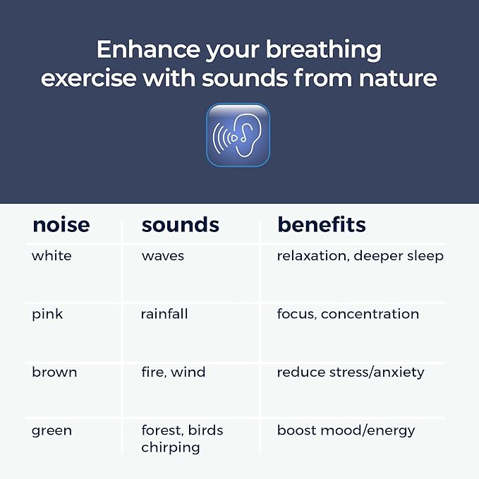 Mindsight 'Breathing Buddha' Guided Visual Meditation | 3 Modes to Slow Your Breathing & Calm Your Mind | Stress & Anxiety Relief | Wellness Gift | Adults, Kids, Classrooms | USB Rechargeable
