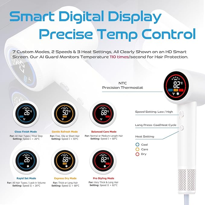 HD Display Hair Dryer: 150000 RPM High Speed Brushless Motor, Fast Drying & 200M Negative Ionic Blow Dryer, Smart Temperature Control, 51db Low Noise, Magnetic Diffuser & Nozzle for All Hair Types