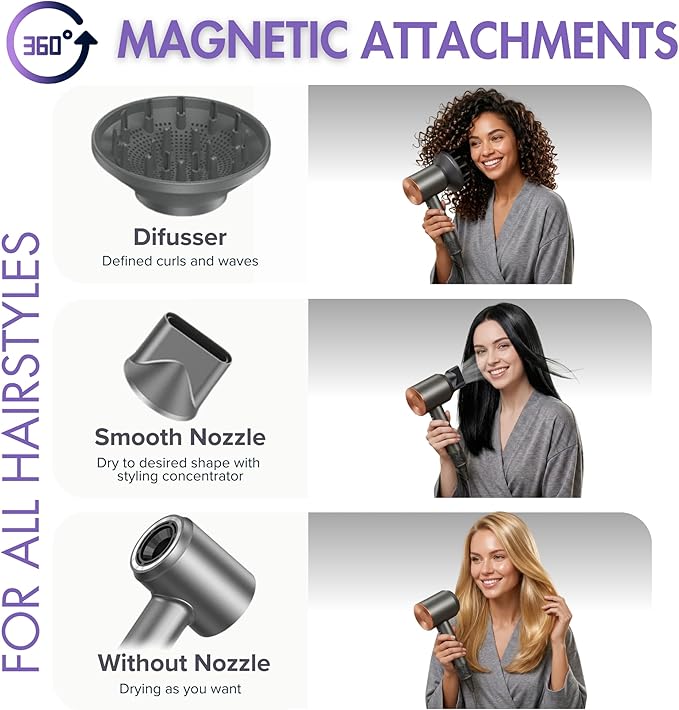 AXURA Travel Hair Dryer 160000 RPM Brushless Motor, Diffuser Hair Dryer For Fast Styling, Heat Control, Lightweight Low Noise Blow Dryer With Diffuser, Hair Dryer With Magnetic Nozzle For Home & Salon