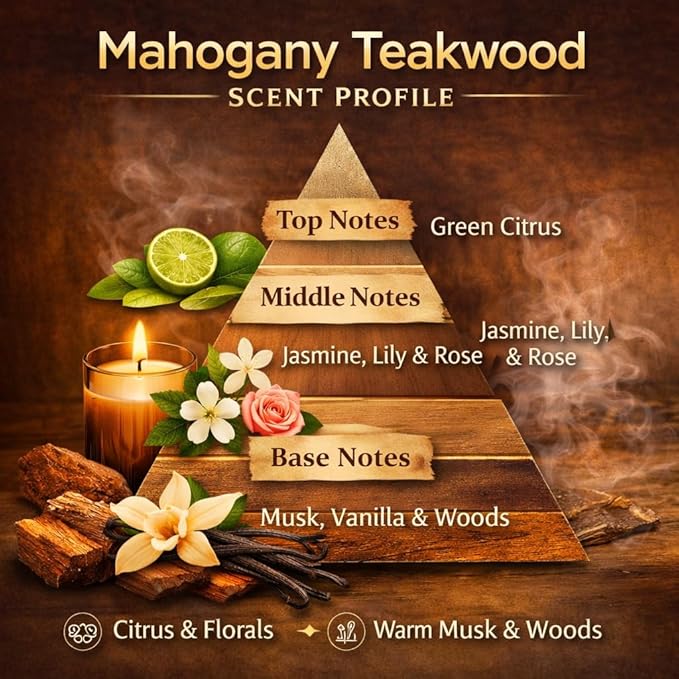 Car Diffuser Oil Refill 1 oz – Essential Oil Car Air Freshener Refill for Hanging Car Diffuser, Long Lasting Fragrance Oil, Phthalate Free, Multiple Scents. | Mahogany Teakwood