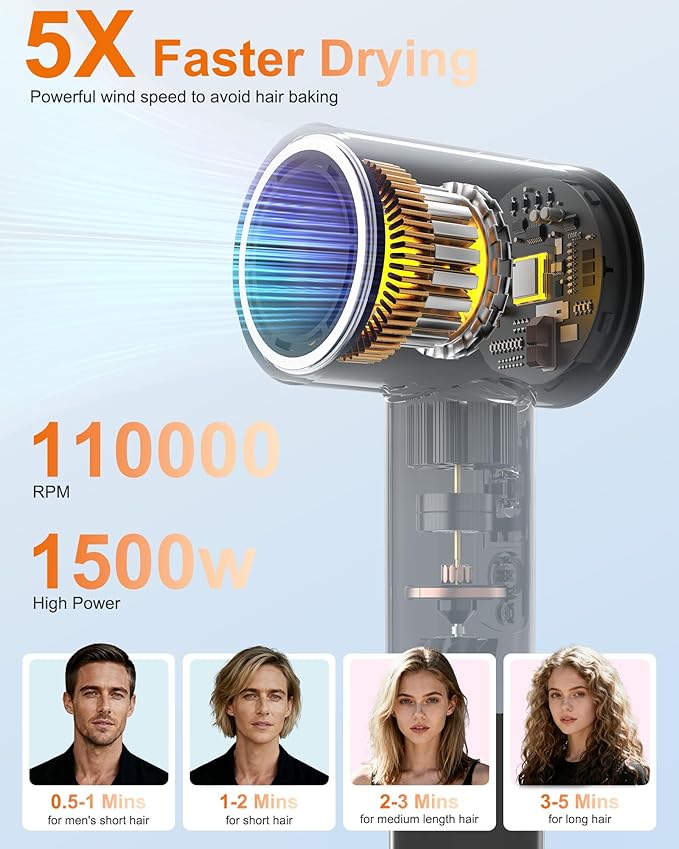 Hair Blow Dryer with Diffuser: 1500W High-Speed Brushless Motor 500M Ionic Technology, Thermo-Control Low Noise for Curly, Straight & Damaged Hair, Home Travel Salon
