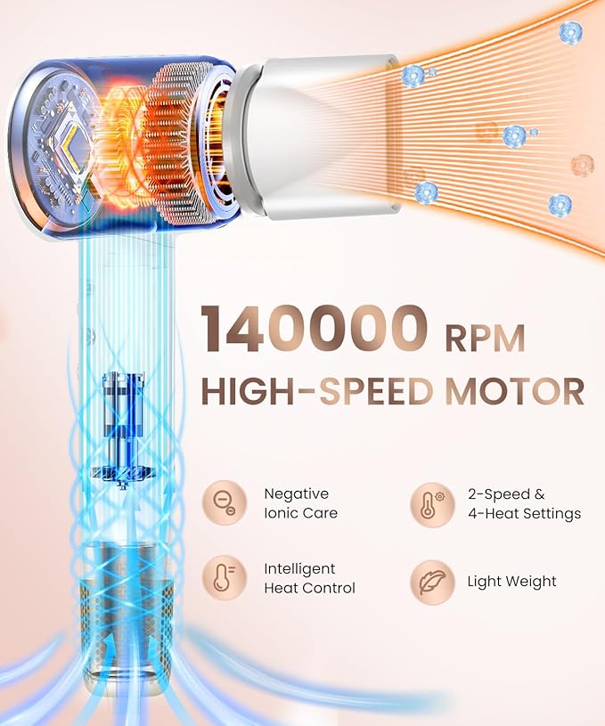 Hair Dryer, Professional 140000 RPM High-Speed Brushless Motor Negative Ionic Low Noise Blow Dryer for Fast Drying, Thermo-Control Quiet with Magnetic Nozzle for Home Travel Salon,White