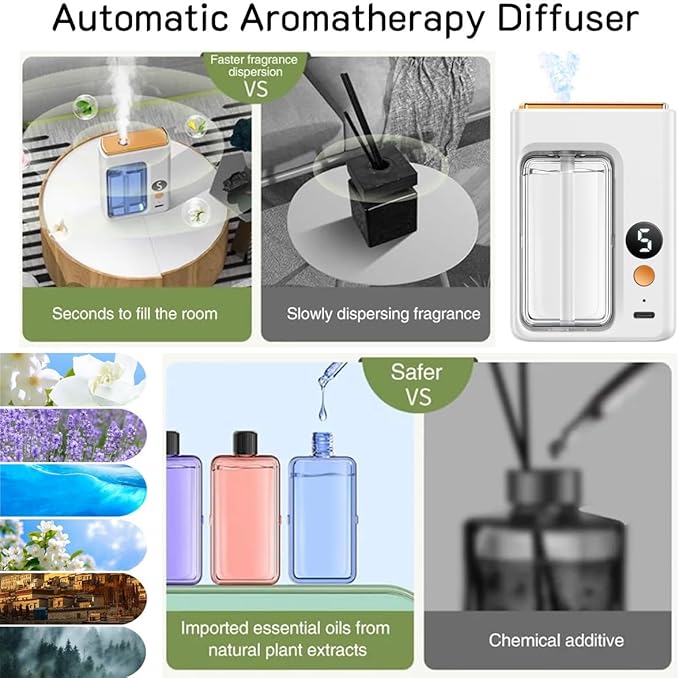Automatic Aromatherapy Diffuser, Essential Oil Diffusers for Home, Digital Display Version of Aroma Diffuser, Replaceable Scent Diffusers for Home (Jasmine)