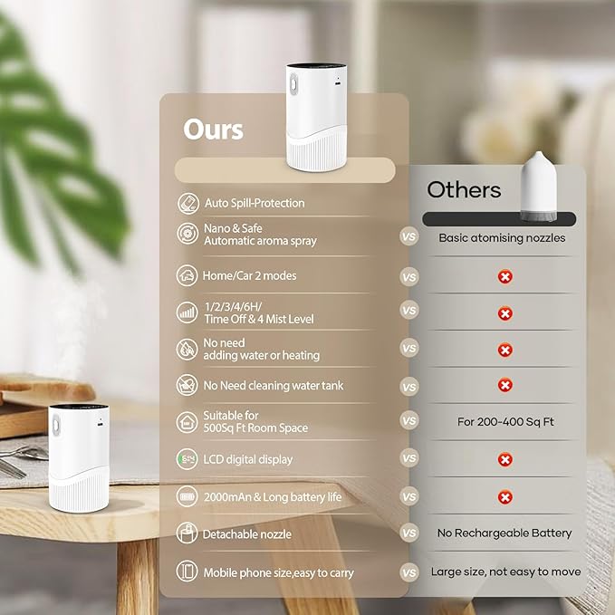 Waterless Diffuser for Essential Oil-Aroma Scent Diffusers for Home Car Mini Aromatherapy Nebulizer Battery Operated Small Air Diffuser Machine 4 Mist Level 1/2/3/4/6H Timers Auto-off for Hotel 5-20ML