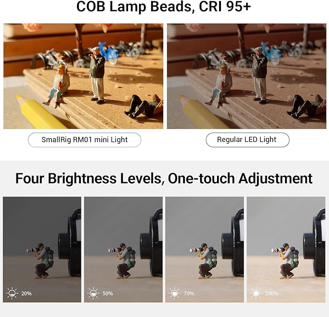 SmallRig RM01 Mini LED Video Light Waterproof Portable Lighting Kit with 8 Color Filters, Barndoor, Diffuser, Dimmable Fill Light 5600K CRI95, Lume Cube Camera Light for Macro Photography, Stop Motion