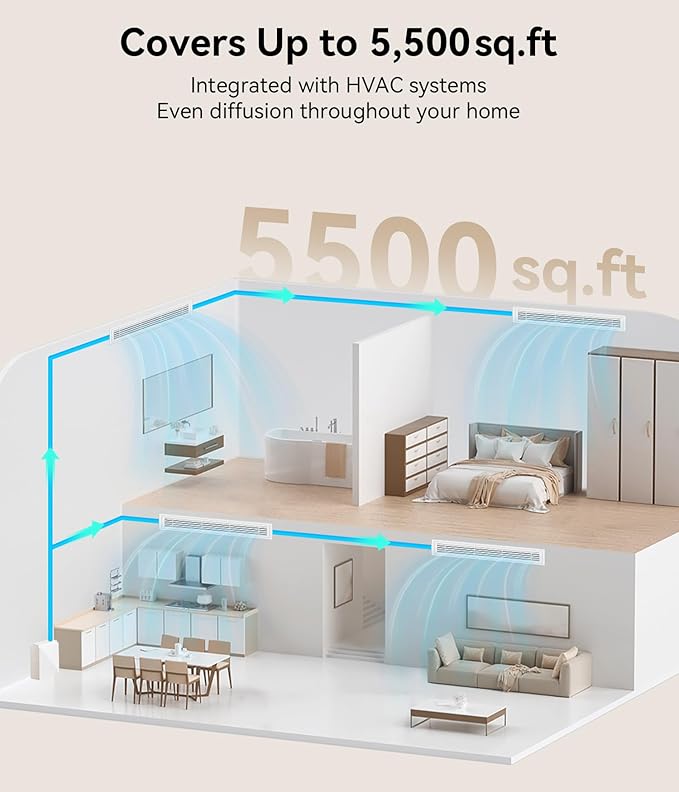 5500 Sq.Ft Waterless Diffuser - HVAC System, Essential Oil Diffuser with WiFi & Bluetooth App Control, Whole House & Aromatherapy Diffuser, Oil Diffuser for Office Home Large Room, White