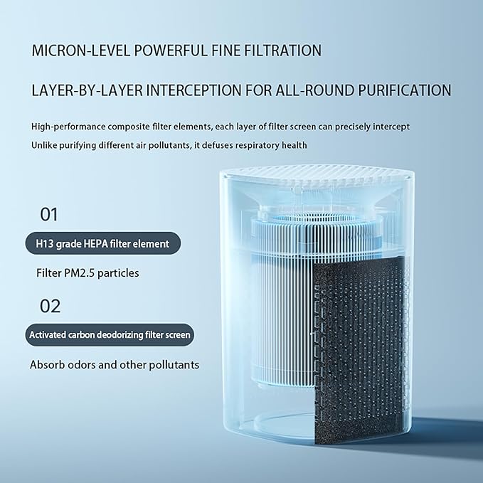 Air Purifier with Aromatherapy Function, Essential Oil Diffuser 2-in-1, HEPA Filter Air Cleaner for Home Bedroom Living Room Kitchen Office, 360° Top-Outlet Design, Silent Sleep Mode