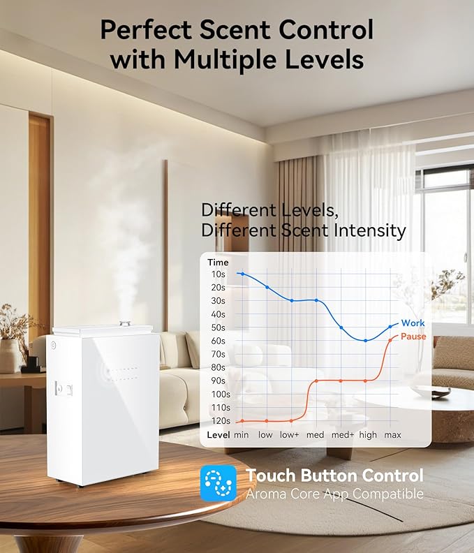 5500 Sq.Ft Waterless Diffuser - HVAC System, Essential Oil Diffuser with WiFi & Bluetooth App Control, Whole House & Aromatherapy Diffuser, Oil Diffuser for Office Home Large Room, White