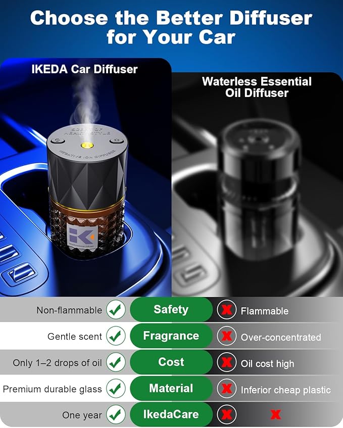 Smart Car Air Freshener | Negative Ion Car Aroma Diffuser | Car Air Freshener Diffuser with 3 Switchable Modes | Car Diffuser Auto Power-Off When Waterless | Glass Diffuser for Car, by Ikeda (Black)