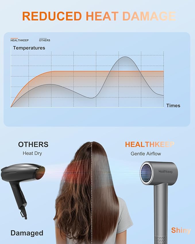 Hair Blow Dryer with Diffuser: 1500W High-Speed Brushless Motor 500M Ionic Technology, Thermo-Control Low Noise for Curly, Straight & Damaged Hair, Home Travel Salon