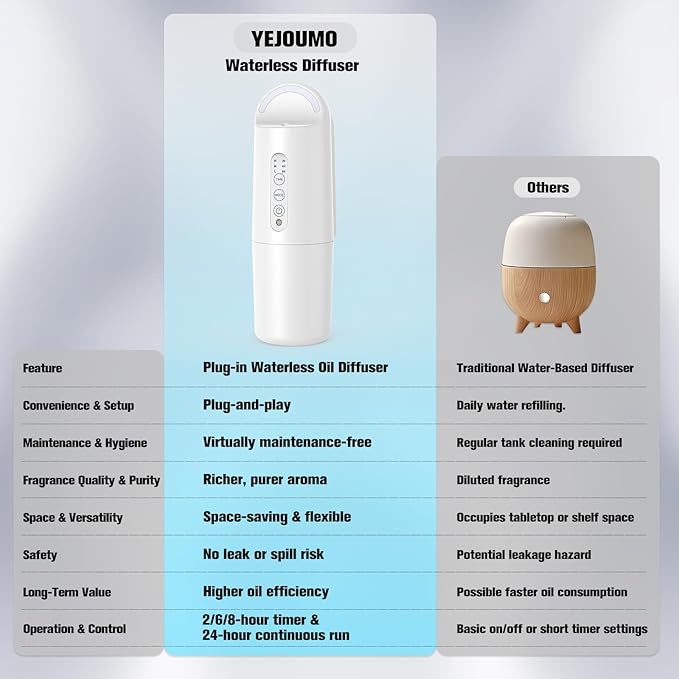 Plug in Waterless Essential Oil Diffuser, Elegant Waterless Scent Diffuser Starter Kit with 24H Smart Timer & Light Sensor, Cover Up to 800 Sq. Ft., Aromatherapy Diffusers for Home, Office, 100ML