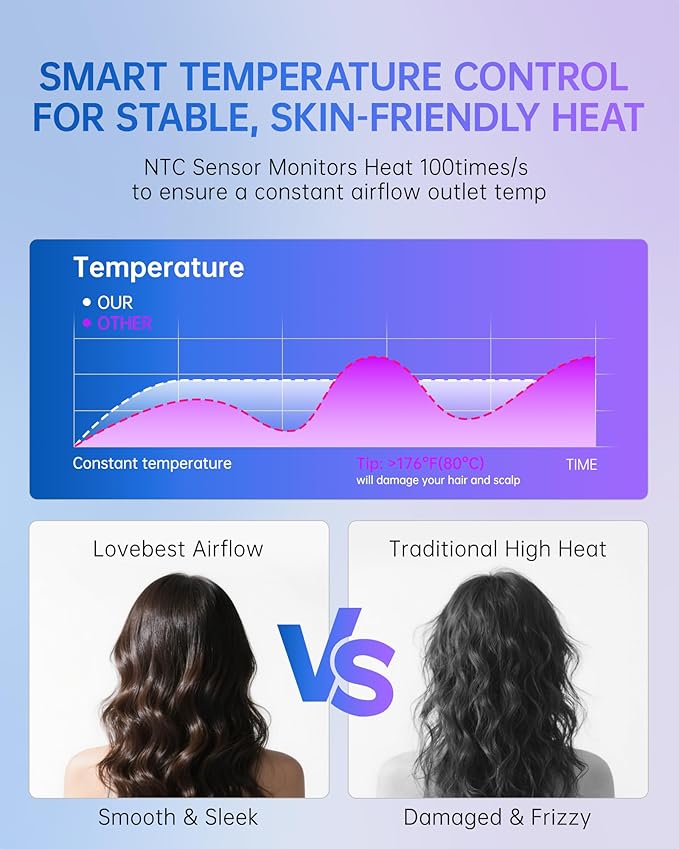 Plasma Ionic Hair Dryer with Diffuser, 110000 RPM High Speed Blow Dryer, Fast Drying Professional Hair Dryer with Smart Screen, Low Noise Ionic Hair Dryer for Curly Hair, Women & Men - Sliver Gray