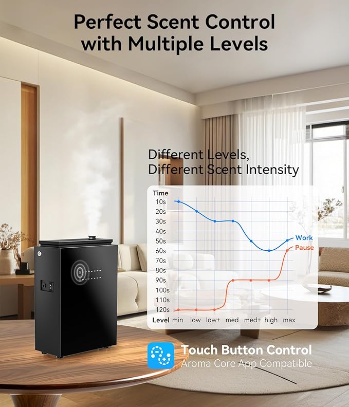 5500 Sq.Ft Waterless Diffuser - HVAC System, Essential Oil Diffuser with WiFi & Bluetooth App Control, Whole House & Aromatherapy Diffuser, Oil Diffuser for Office Home Large Room, Jet Black