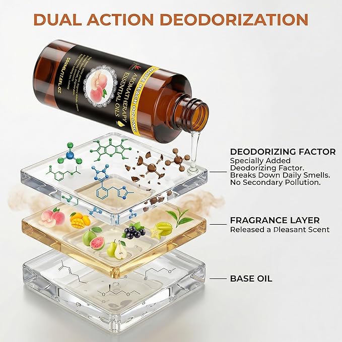 Essential Oils Diffuser Oil Refill 17.6fl.oz Large Volume Plant-Based Formula Aromatherapy Oil Air Refreshing Odor Reducing Long Lasting Scent Home Hotel Office Use Elitzia ET500EO3