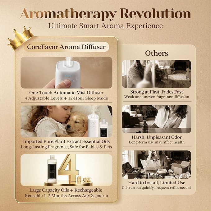 Waterless Essential Oil Diffuser with 120ml Oil, Portable Battery-Operated Cold Air Aroma Scent Machine, 4 Adjustable Intensity Levels
