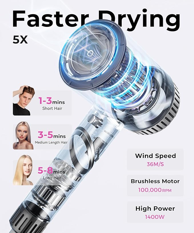 Hair Dryer, 100,000 RPM High-Speed Blow Dryers for Women & Men, Hair Dryers with Diffuser & Nozzle, Portable Hairdryer for Travel Home Use, Quiet & Fast-Drying, 500 Million Negative Ions, Heat-Control
