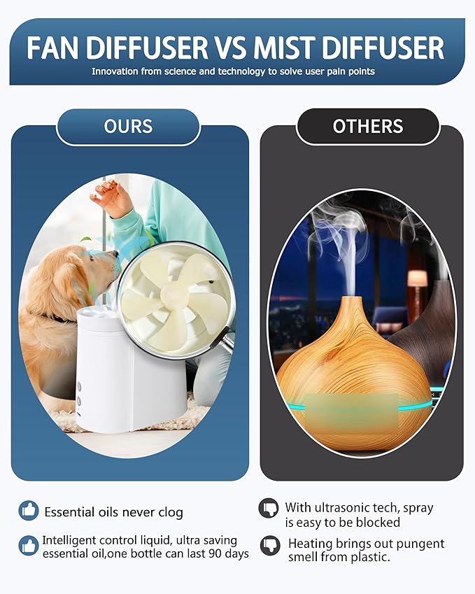 Essential Oil Diffuser | HDPE Tech Dry-Fan Aroma Diffusion for Home Bedroom, Bathroom, Scent Aromatherapy Machine, No Spray Mist, No Clogs, No Heat, Scent Waterless Air Diffuser