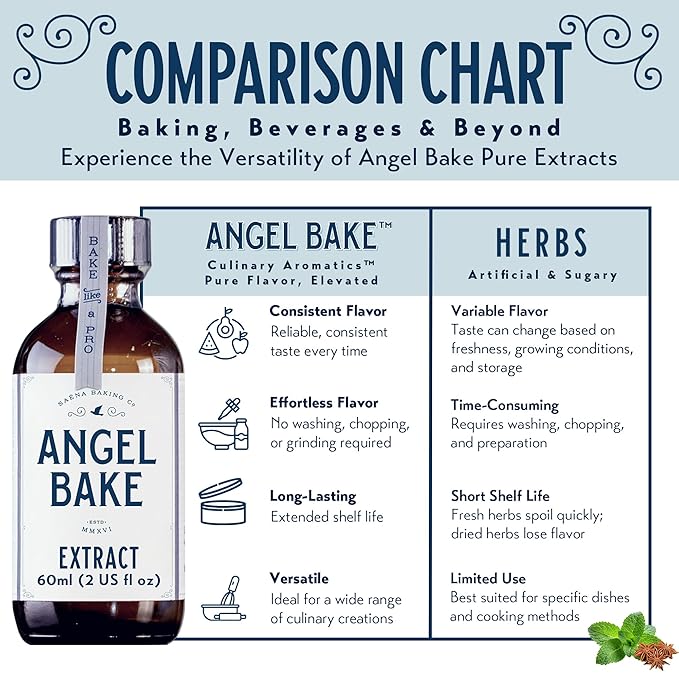 Pure Clove Extract for Baking and Mixology- 100 Servings, Culinary Aromatics Kosher, Keto Friendly, Vegan & Gluten-Free for Cooking, Desserts, Beverages & Recipes (2 Oz Extract with Latex-Free Dropper & Spritzer)