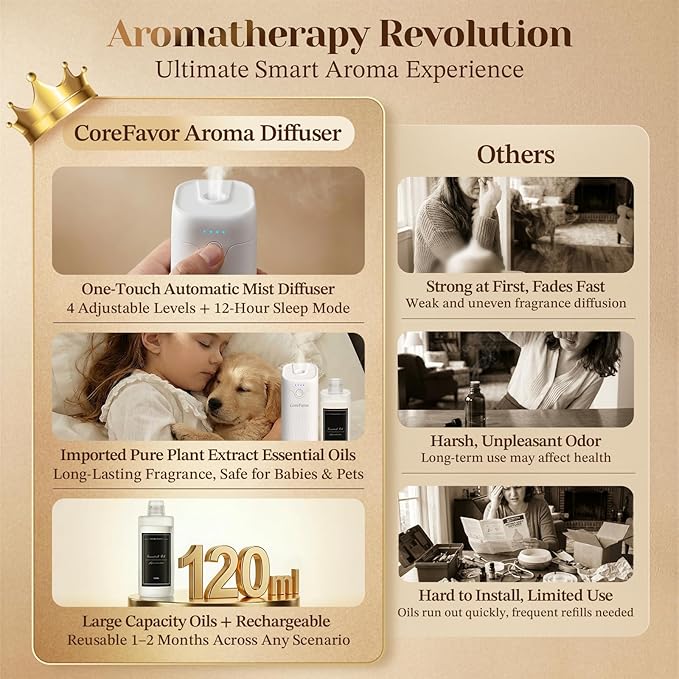 Ultrasonic Aroma Diffuser with 2x120ml Essential Oil, Portable Battery-Operated Cold Air Aroma Scent Machine, 4 Adjustable Intensity Levels, Quiet Diffuser for Bedroom Office Bathroom Car