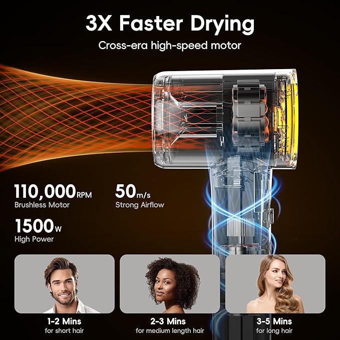 Hair Dryer, TurboLux Ionic 200 Million Negative Ions 1500W Fast Drying High Speed Hairdryer with Diffuser, Lightweight, Low Noise Hair Dryers for Women with 110000 RPM Brushless Motor (Steel Blue)