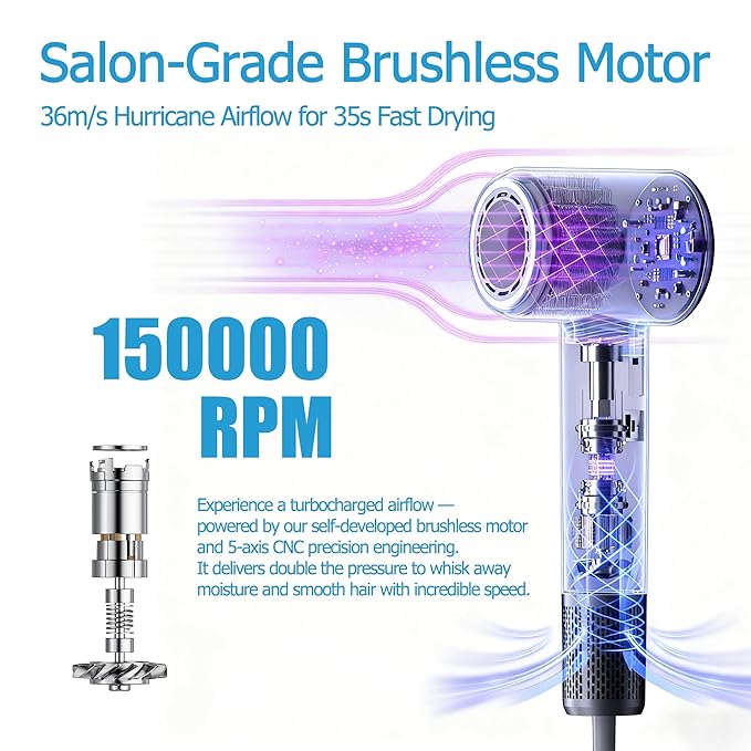 HD Display Hair Dryer: 150000 RPM High Speed Brushless Motor, Fast Drying & 200M Negative Ionic Blow Dryer, Smart Temperature Control, 51db Low Noise, Magnetic Diffuser & Nozzle for All Hair Types