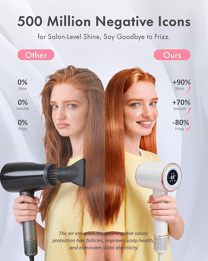 Rudd Hair Dryer with Diffuser, High Speed Hair Dryer with Display, Fast Drying Blow Dryer with 160000 RPM Brushless Motor, 500 Million Negative Inoic, Low Noise, White