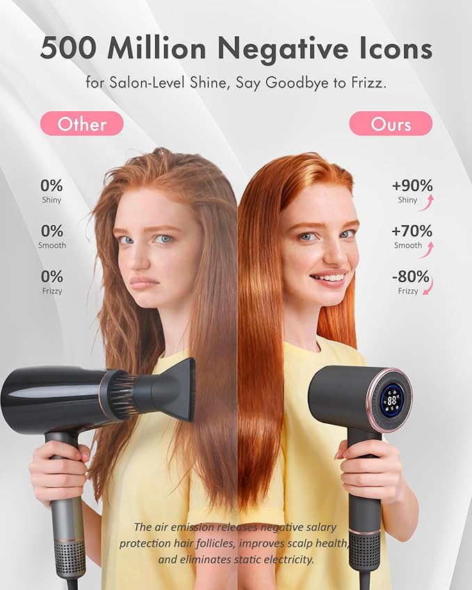 Rudd Hair Dryer with Diffuser, High Speed Hair Dryer with Display, 160000 RPM Brushless Motor for Fast Drying, 500 Million Negative Inoic Low Noise, Grey