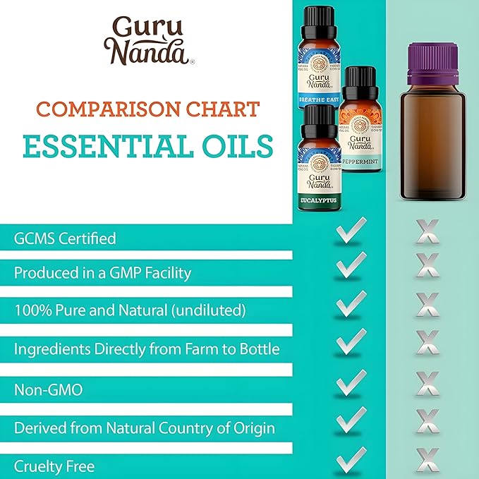 Breathe Essential Oil Set – 3-Pack Aromatherapy Oils for Diffusers, Massages & DIY Recipes – Peppermint, Eucalyptus & Breath Easy – 100% Pure, Natural & Undiluted (3 x 0.34 Fl Oz)