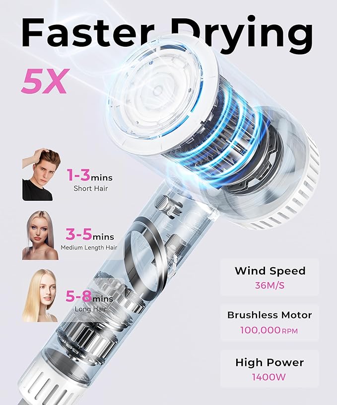 Colorsmoon Hair Dryer, 100,000 RPM High-Speed Blow Dryers for Women & Men, Fast-Drying, 500 Million Negative Ions, Heat-Control, Low-Noise with Diffuser & Nozzle, Compact Foldable for Home Travel Use