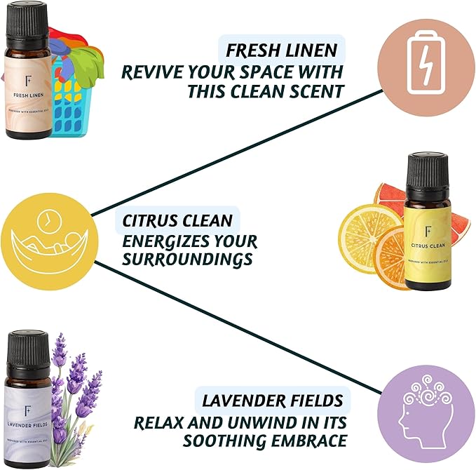 Folkulture Essential Oils for Laundry - Pack of 3 | Citrus, Fresh Linen & Lavneder Laundry Essential Oils for Dryer Balls | Laundry Ball Scent Oil or Fragrance Oil for Home, Hotel | Everyday Gift