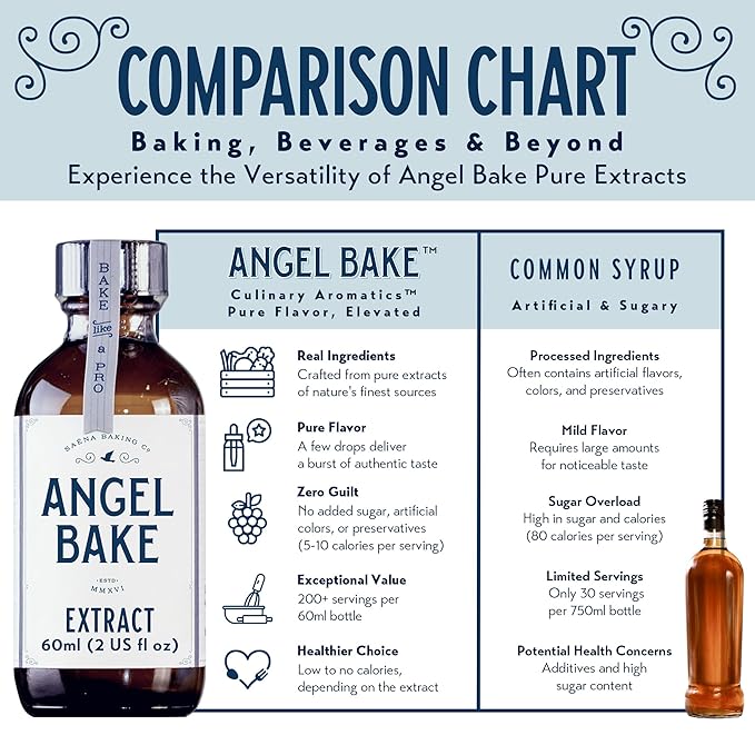 Pure Almond Extract for Baking & Mixology - 100 Servings Culinary Almond Essence and Flavoring - Kosher, Keto Friendly, Vegan, Gluten-Free for Desserts, Beverages & Recipes (2 Oz Extract with Latex-Free Dropper)